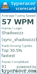 Scorecard for user sync_shadowzzz