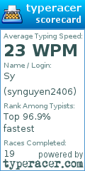 Scorecard for user synguyen2406