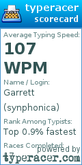 Scorecard for user synphonica