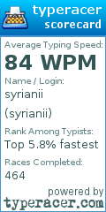 Scorecard for user syrianii