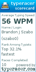 Scorecard for user szabo0