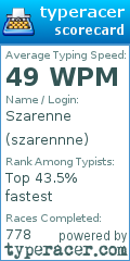 Scorecard for user szarennne