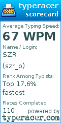 Scorecard for user szr_p