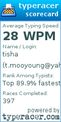 Scorecard for user t.mooyoung@yahoo.com