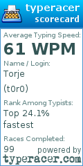 Scorecard for user t0r0