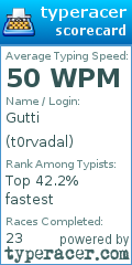 Scorecard for user t0rvadal