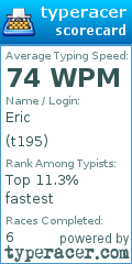Scorecard for user t195