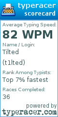 Scorecard for user t1lted
