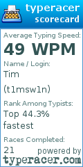 Scorecard for user t1msw1n