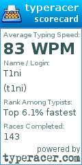 Scorecard for user t1ni
