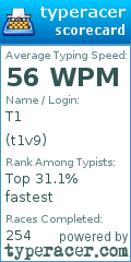 Scorecard for user t1v9