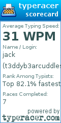 Scorecard for user t3ddyb3arcuddles