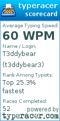 Scorecard for user t3ddybear3