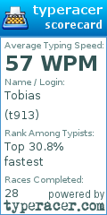 Scorecard for user t913