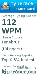 Scorecard for user t9fingers