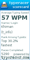 Scorecard for user t_info