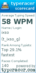 Scorecard for user t_ixso_g