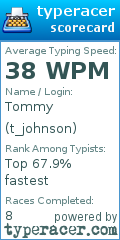 Scorecard for user t_johnson