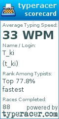 Scorecard for user t_ki