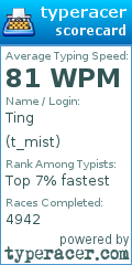 Scorecard for user t_mist