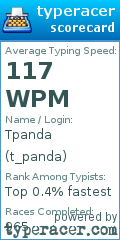 Scorecard for user t_panda