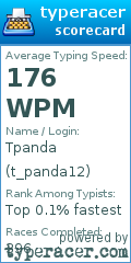 Scorecard for user t_panda12