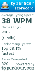 Scorecard for user t_relix