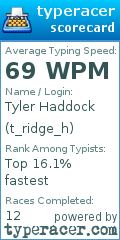 Scorecard for user t_ridge_h