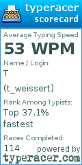 Scorecard for user t_weissert