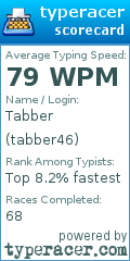 Scorecard for user tabber46
