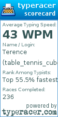 Scorecard for user table_tennis_cuber
