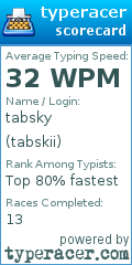 Scorecard for user tabskii
