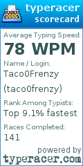 Scorecard for user taco0frenzy