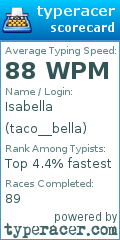 Scorecard for user taco__bella