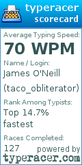 Scorecard for user taco_obliterator