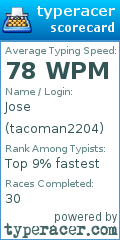 Scorecard for user tacoman2204