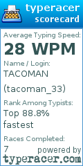 Scorecard for user tacoman_33