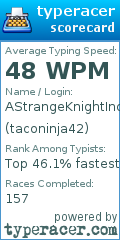 Scorecard for user taconinja42