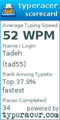 Scorecard for user tad55