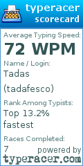 Scorecard for user tadafesco