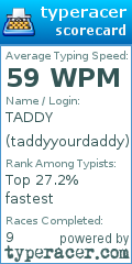 Scorecard for user taddyyourdaddy