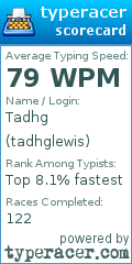 Scorecard for user tadhglewis