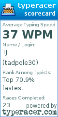Scorecard for user tadpole30