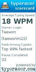 Scorecard for user taewonm22