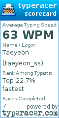 Scorecard for user taeyeon_ss