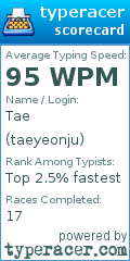 Scorecard for user taeyeonju