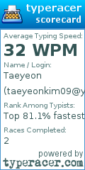 Scorecard for user taeyeonkim09@yahoo.com