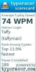 Scorecard for user taffyman