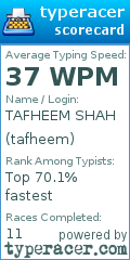 Scorecard for user tafheem