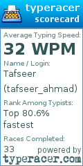 Scorecard for user tafseer_ahmad